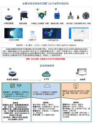 智慧燃气安全预警控制系统为您的家庭安全保驾护航