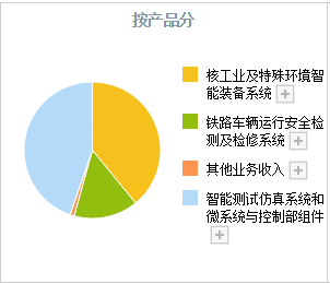 存储芯片不只深科技!这家央企研发出宇航级存储芯片,股价10几元