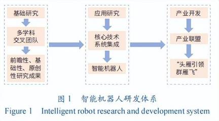 樊建平:蝴蝶模式,大科学时代科研范式的创新探索